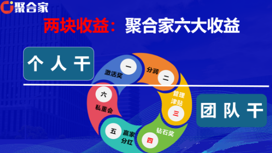 聚合家POS机代理政策解析：2025年奖金制度与激励措施